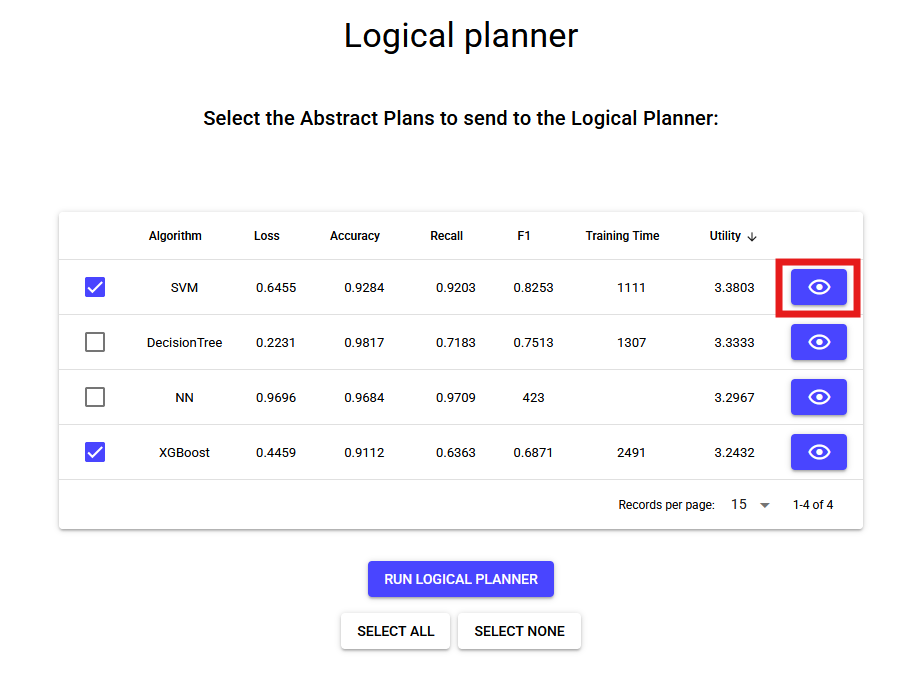 Visualize Abstract plan