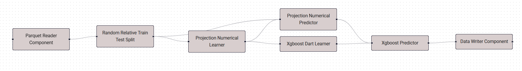 Logical plan diagram